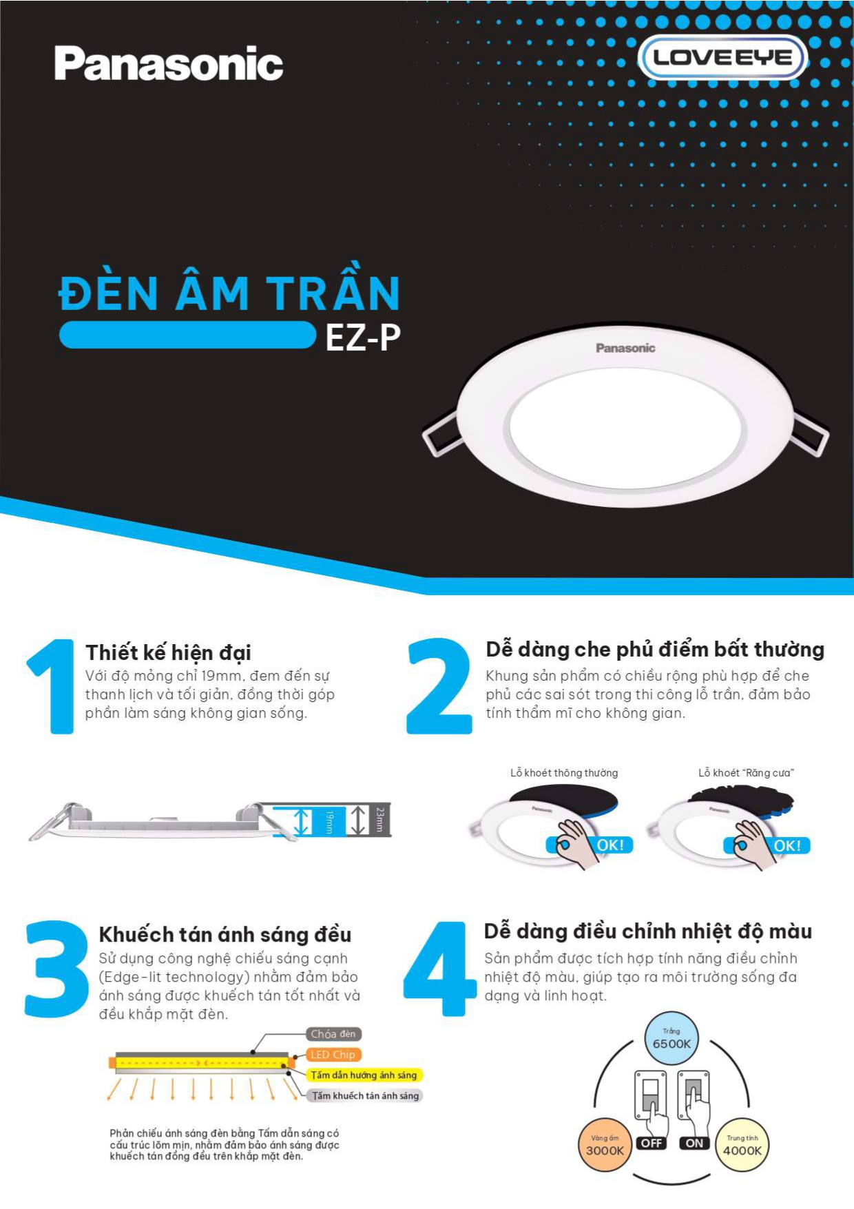 bảng giá đèn Panasonic mới nhất 